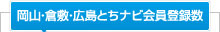 岡山・倉敷・広島とちナビ会員登録数
